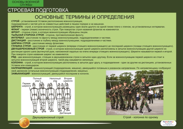 Комплект таблиц «Основы воинской службы» (10 шт.)